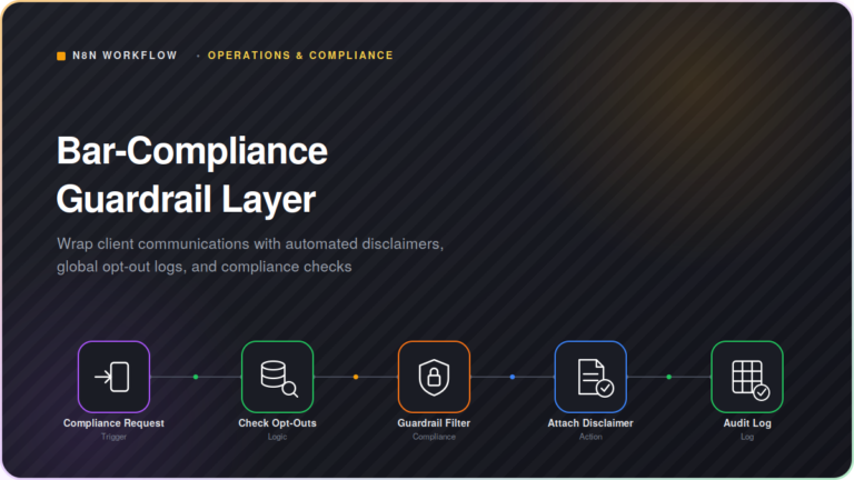 Branded featured image card for the Bar-Compliance Guardrail Layer workflow. Features a premium dark mode tech aesthetic with bold white typography and a stylized n8n workflow diagram showing sequential nodes for a Compliance Request trigger, Check Opt-Outs logic, a Guardrail Filter shield, an Attach Disclaimer action, and an Audit Log spreadsheet node.