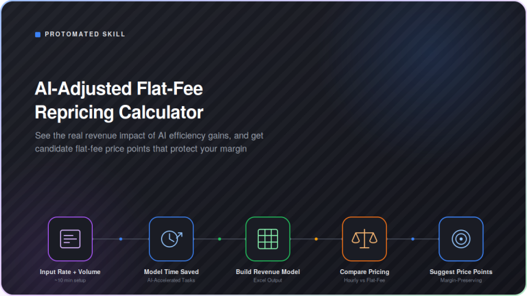 Dark-mode process diagram showing the AI-Adjusted Flat-Fee Repricing Calculator skill: Input Rate + Volume connects through Model Time Saved, Build Revenue Model, Compare Pricing with a balance-scale icon, and Suggest Price Points, in a five-step overview for finding flat-fee price points that preserve margin on AI-accelerated legal work. Shorter alt text option: "Process diagram: models revenue impact of AI-driven time savings and suggests flat-fee price points that preserve margin over hourly billing." Flat fee repricing calculator featured Image · PNG